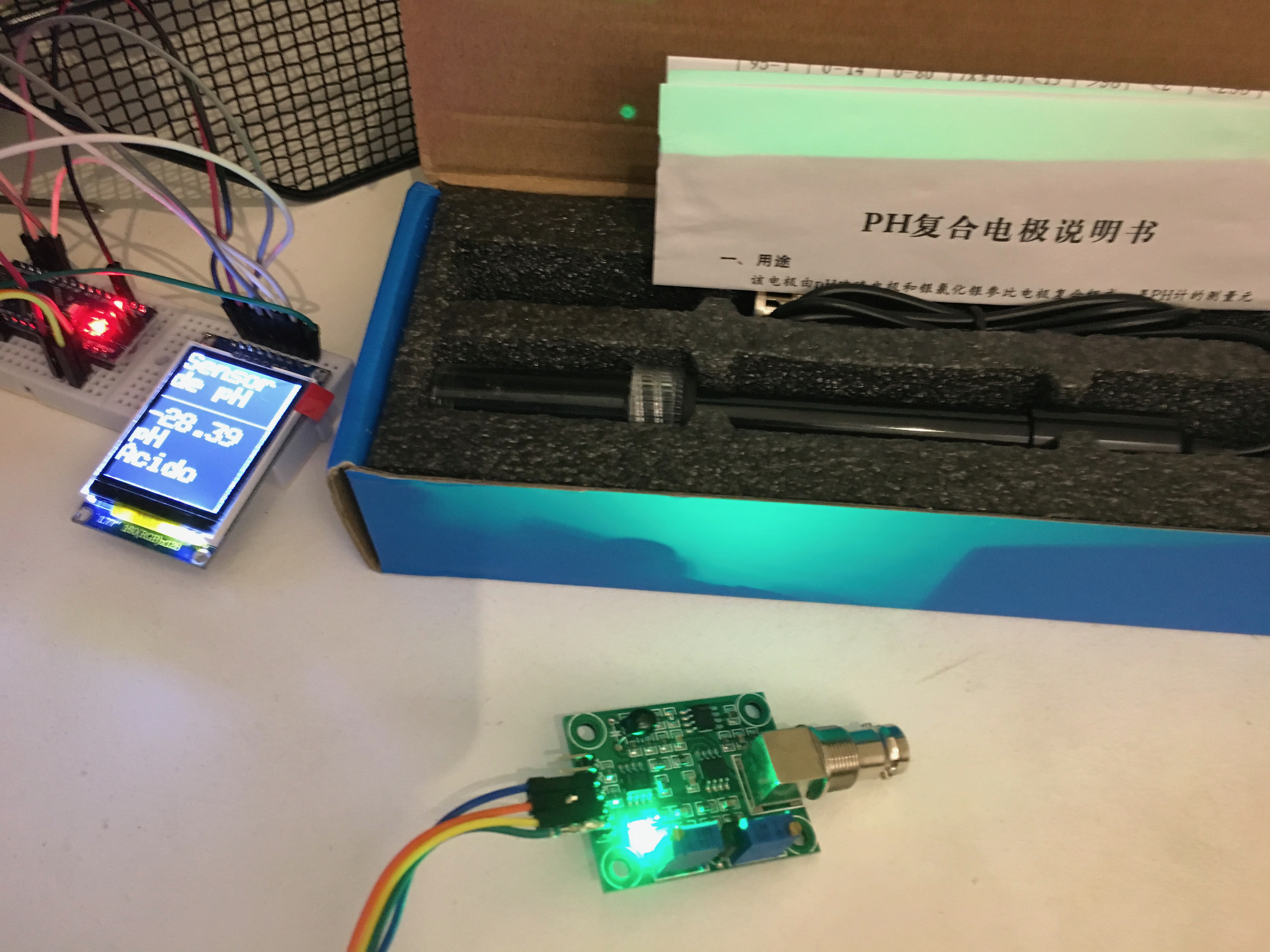 Componentes do projeto