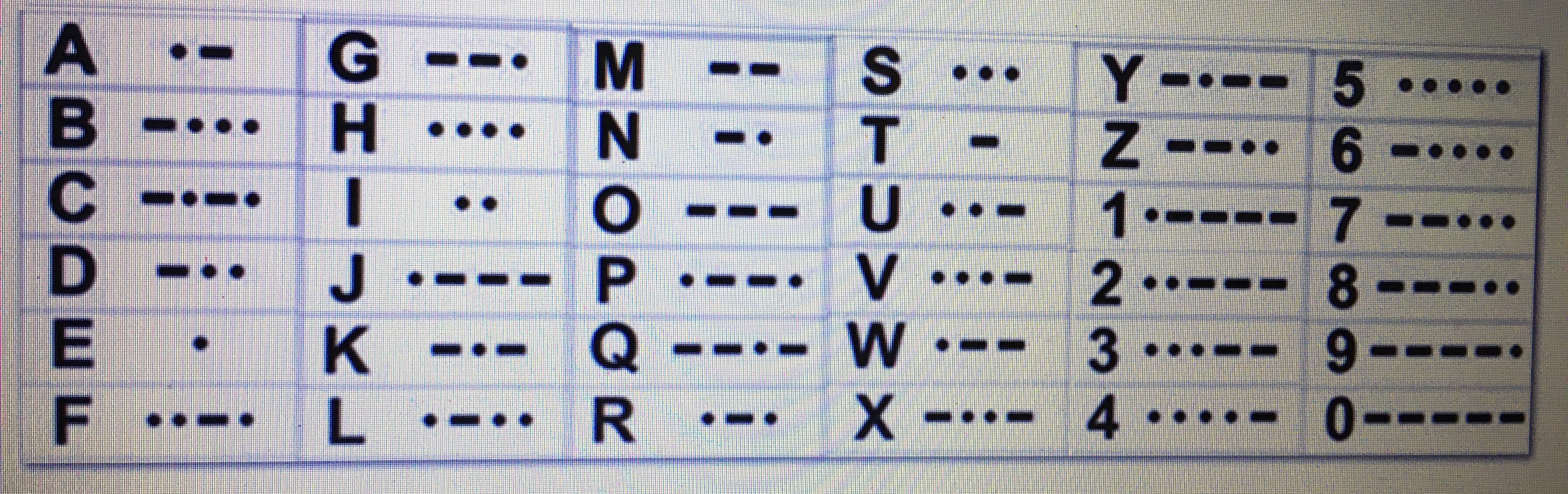 Tabela de código morse